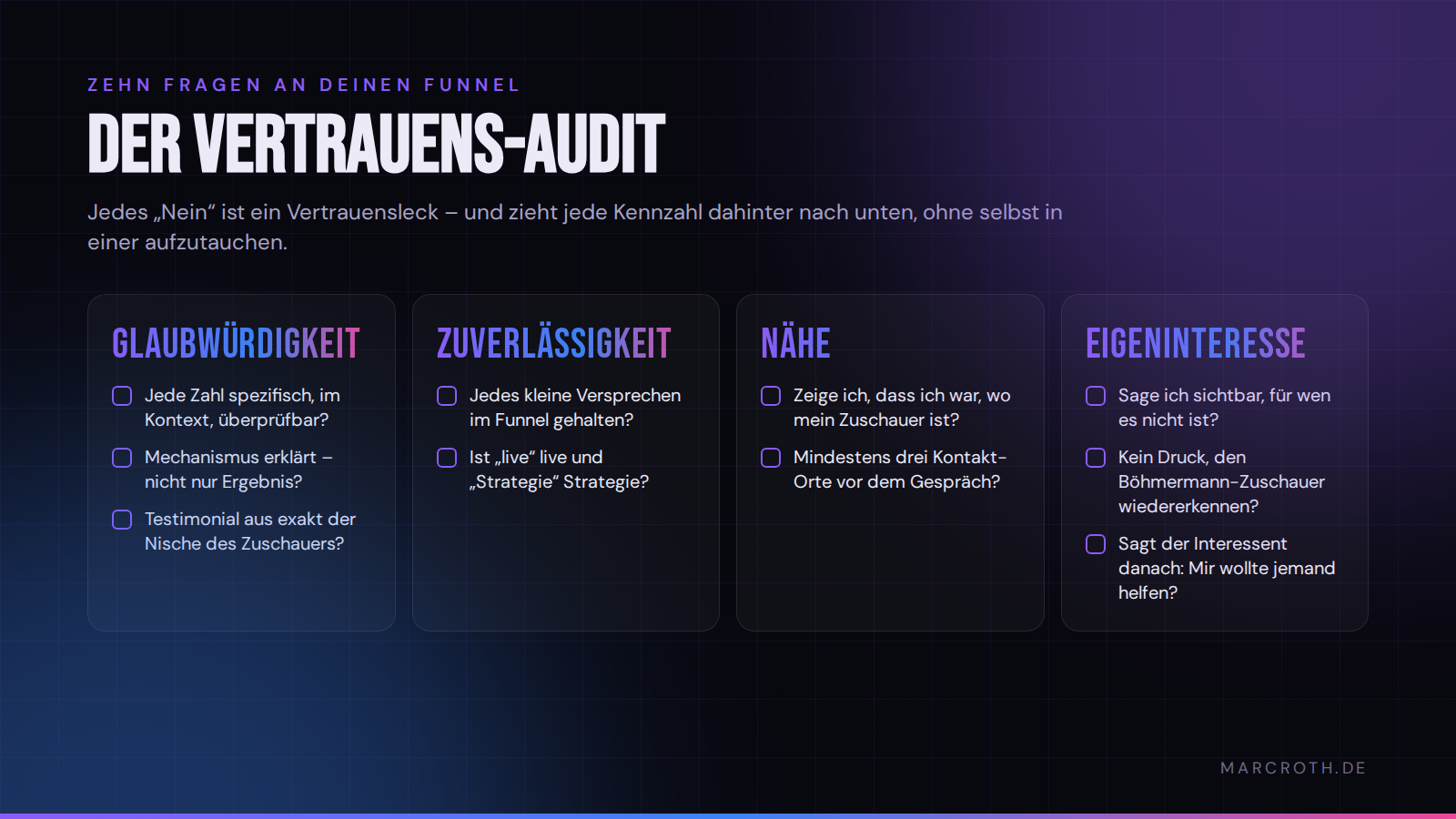 Der Vertrauens-Audit: zehn Fragen an deinen Funnel