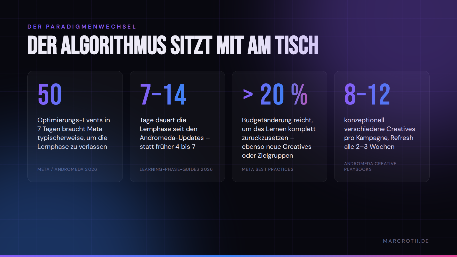 Vier Kennzahlen zum Signal-Marketing unter Meta Andromeda