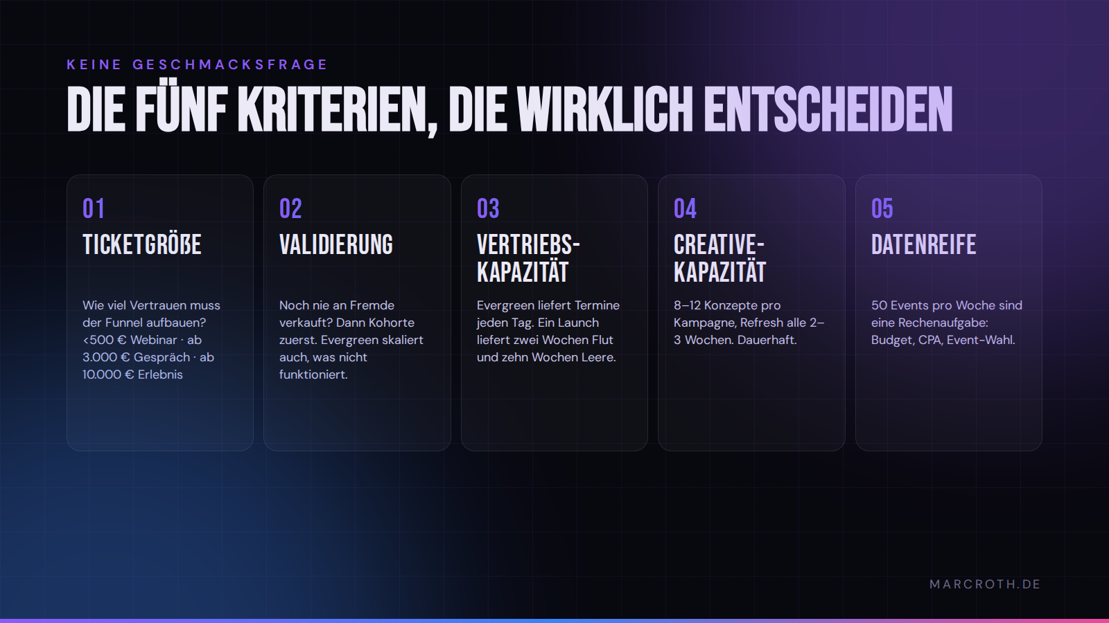 Die fünf Entscheidungskriterien für den Funnel-Typ